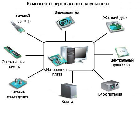 Замена компонента